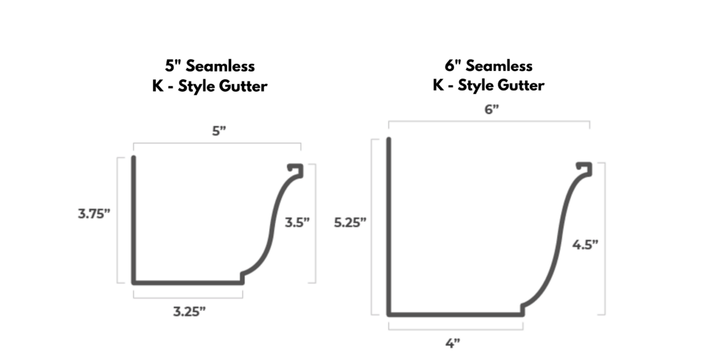 5 and 6 inch gutter diagram showing the beneifts
