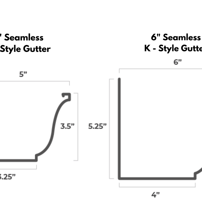 5 and 6 inch gutter diagram showing the beneifts