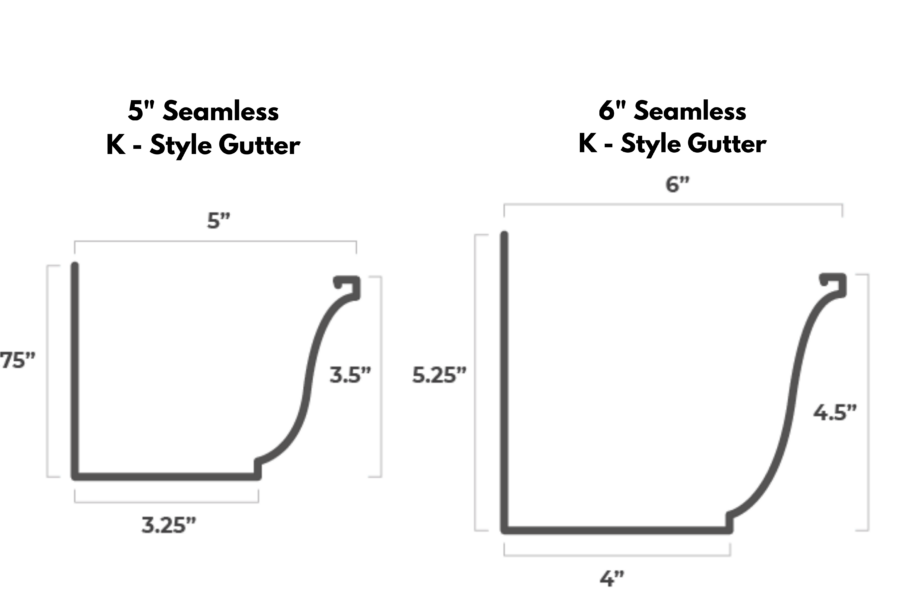 5 and 6 inch gutter diagram showing the beneifts